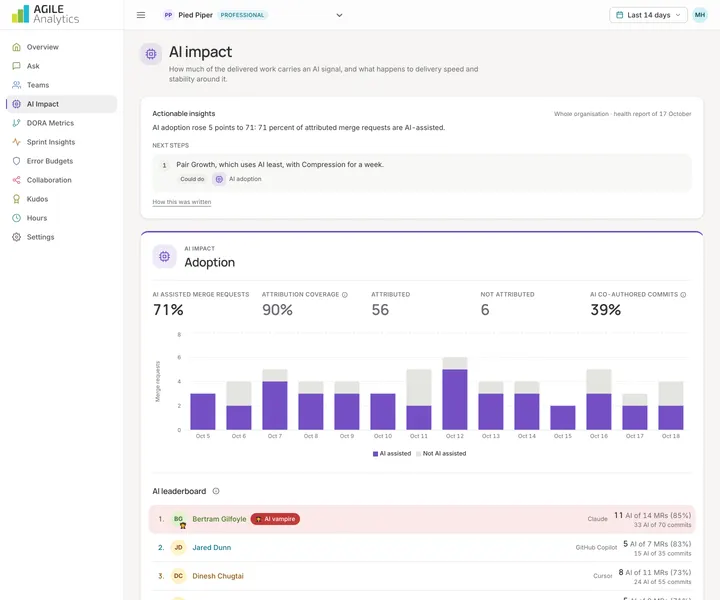 Agile Analytics AI Impact page, desktop view, light theme