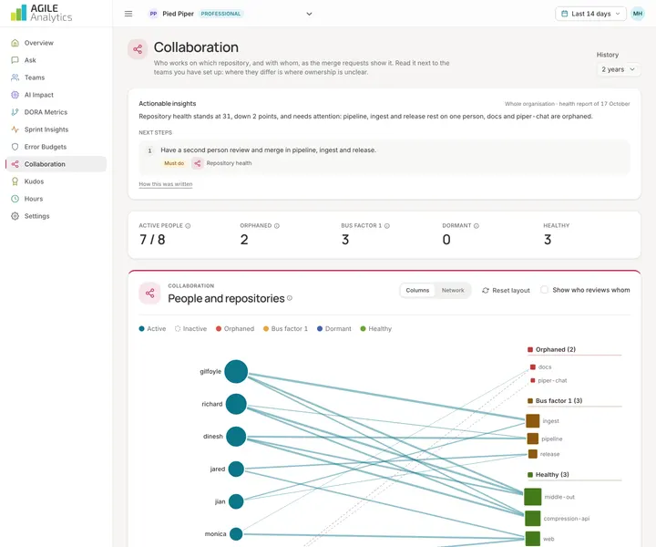 Agile Analytics Collaboration page, desktop view, light theme